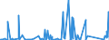 CN 72159000 /Exports /Unit = Prices (Euro/ton) /Partner: Congo /Reporter: Eur27_2020 /72159000:Bars or Rods, of Iron or Non-alloy Steel, Cold-formed or Cold-finished and Further Worked or Hot-formed and Further Worked, N.e.s.