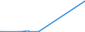 KN 72159000 /Exporte /Einheit = Preise (Euro/Tonne) /Partnerland: Burundi /Meldeland: Eur27_2020 /72159000:Stabstahl aus Eisen Oder Nichtlegiertem Stahl, Kalthergestellt Oder Kaltfertiggestellt und Weitergehend Bearbeitet Oder Warmhergestellt und Weitergehend Bearbeitet, A.n.g.