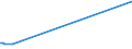 KN 72159000 /Exporte /Einheit = Preise (Euro/Tonne) /Partnerland: Dschibuti /Meldeland: Europäische Union /72159000:Stabstahl aus Eisen Oder Nichtlegiertem Stahl, Kalthergestellt Oder Kaltfertiggestellt und Weitergehend Bearbeitet Oder Warmhergestellt und Weitergehend Bearbeitet, A.n.g.