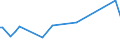 CN 7215 /Exports /Unit = Prices (Euro/ton) /Partner: San Marino /Reporter: European Union /7215:Bars and Rods, of Iron or Non-alloy Steel, Cold-formed or Cold-finished, Whether or not Further Worked, or Hot-formed and Further Worked, N.e.s.