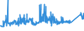 CN 72161000 /Exports /Unit = Prices (Euro/ton) /Partner: Latvia /Reporter: Eur27_2020 /72161000:U, i or h Sections of Iron or Non-alloy Steel, not Further Worked Than Hot-rolled, Hot-drawn or Extruded, of a Height of < 80 Mm