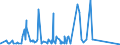 CN 72161000 /Exports /Unit = Prices (Euro/ton) /Partner: Azerbaijan /Reporter: Eur27_2020 /72161000:U, i or h Sections of Iron or Non-alloy Steel, not Further Worked Than Hot-rolled, Hot-drawn or Extruded, of a Height of < 80 Mm