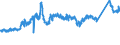 KN 72162100 /Exporte /Einheit = Preise (Euro/Tonne) /Partnerland: Ver.koenigreich /Meldeland: Eur27_2020 /72162100:L-profile aus Eisen Oder Nichtlegiertem Stahl, nur Warmgewalzt, nur Warmgezogen Oder nur Warmstranggepresst, mit Einer Höhe von < 80 Mm