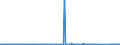 CN 72162200 /Exports /Unit = Prices (Euro/ton) /Partner: Ireland /Reporter: Eur27_2020 /72162200:T Sections of Iron or Non-alloy Steel, not Further Worked Than Hot-rolled, Hot-drawn or Extruded, of a Height of < 80 Mm