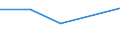 KN 72162200 /Exporte /Einheit = Preise (Euro/Tonne) /Partnerland: Sowjetunion /Meldeland: Eur27 /72162200:T-profile aus Eisen Oder Nichtlegiertem Stahl, nur Warmgewalzt, nur Warmgezogen Oder nur Warmstranggepresst, mit Einer Höhe von < 80 Mm