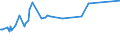 KN 72162200 /Exporte /Einheit = Preise (Euro/Tonne) /Partnerland: Togo /Meldeland: Eur27_2020 /72162200:T-profile aus Eisen Oder Nichtlegiertem Stahl, nur Warmgewalzt, nur Warmgezogen Oder nur Warmstranggepresst, mit Einer Höhe von < 80 Mm