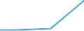 KN 72162200 /Exporte /Einheit = Preise (Euro/Tonne) /Partnerland: St. Helena /Meldeland: Eur27 /72162200:T-profile aus Eisen Oder Nichtlegiertem Stahl, nur Warmgewalzt, nur Warmgezogen Oder nur Warmstranggepresst, mit Einer Höhe von < 80 Mm