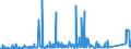 CN 72162200 /Exports /Unit = Prices (Euro/ton) /Partner: Angola /Reporter: Eur27_2020 /72162200:T Sections of Iron or Non-alloy Steel, not Further Worked Than Hot-rolled, Hot-drawn or Extruded, of a Height of < 80 Mm