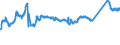 CN 72163110 /Exports /Unit = Prices (Euro/ton) /Partner: Germany /Reporter: Eur27_2020 /72163110:U Sections of Iron or Non-alloy Steel, Simply Hot-rolled, Hot-drawn or Extruded, of a Height >= 80 mm but <= 220 Mm