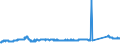 KN 72163190 /Exporte /Einheit = Preise (Euro/Tonne) /Partnerland: Frankreich /Meldeland: Eur27_2020 /72163190:U-profile aus Eisen Oder Nichtlegiertem Stahl, nur Warmgewalzt, nur Warmgezogen Oder Warmstranggepresst, mit Einer Höhe von > 220 Mm