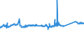 KN 72163190 /Exporte /Einheit = Preise (Euro/Tonne) /Partnerland: Griechenland /Meldeland: Eur27_2020 /72163190:U-profile aus Eisen Oder Nichtlegiertem Stahl, nur Warmgewalzt, nur Warmgezogen Oder Warmstranggepresst, mit Einer Höhe von > 220 Mm