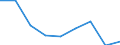 KN 72163211 /Exporte /Einheit = Preise (Euro/Tonne) /Partnerland: Belgien/Luxemburg /Meldeland: Eur27 /72163211:I-profile aus Eisen Oder Nichtlegiertem Stahl, mit Parallelen Flanschflächen, nur Warmgewalzt, nur Warmgezogen Oder nur Warmstranggepresst, mit Einer Höhe von 80 mm bis 220 Mm