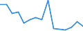 KN 72163211 /Exporte /Einheit = Preise (Euro/Tonne) /Partnerland: Ver.koenigreich(Nordirland) /Meldeland: Eur27_2020 /72163211:I-profile aus Eisen Oder Nichtlegiertem Stahl, mit Parallelen Flanschflächen, nur Warmgewalzt, nur Warmgezogen Oder nur Warmstranggepresst, mit Einer Höhe von 80 mm bis 220 Mm