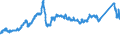 KN 72163211 /Exporte /Einheit = Preise (Euro/Tonne) /Partnerland: Belgien /Meldeland: Eur27_2020 /72163211:I-profile aus Eisen Oder Nichtlegiertem Stahl, mit Parallelen Flanschflächen, nur Warmgewalzt, nur Warmgezogen Oder nur Warmstranggepresst, mit Einer Höhe von 80 mm bis 220 Mm