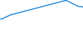 KN 72163211 /Exporte /Einheit = Preise (Euro/Tonne) /Partnerland: San Marino /Meldeland: Eur15 /72163211:I-profile aus Eisen Oder Nichtlegiertem Stahl, mit Parallelen Flanschflächen, nur Warmgewalzt, nur Warmgezogen Oder nur Warmstranggepresst, mit Einer Höhe von 80 mm bis 220 Mm