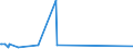 KN 72163211 /Exporte /Einheit = Preise (Euro/Tonne) /Partnerland: Georgien /Meldeland: Eur27_2020 /72163211:I-profile aus Eisen Oder Nichtlegiertem Stahl, mit Parallelen Flanschflächen, nur Warmgewalzt, nur Warmgezogen Oder nur Warmstranggepresst, mit Einer Höhe von 80 mm bis 220 Mm