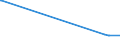 KN 72163211 /Exporte /Einheit = Preise (Euro/Tonne) /Partnerland: Tadschikistan /Meldeland: Europäische Union /72163211:I-profile aus Eisen Oder Nichtlegiertem Stahl, mit Parallelen Flanschflächen, nur Warmgewalzt, nur Warmgezogen Oder nur Warmstranggepresst, mit Einer Höhe von 80 mm bis 220 Mm