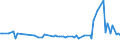 KN 72163211 /Exporte /Einheit = Preise (Euro/Tonne) /Partnerland: Serb.-mont. /Meldeland: Eur15 /72163211:I-profile aus Eisen Oder Nichtlegiertem Stahl, mit Parallelen Flanschflächen, nur Warmgewalzt, nur Warmgezogen Oder nur Warmstranggepresst, mit Einer Höhe von 80 mm bis 220 Mm