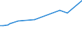 KN 72163211 /Exporte /Einheit = Preise (Euro/Tonne) /Partnerland: Tschad /Meldeland: Eur27_2020 /72163211:I-profile aus Eisen Oder Nichtlegiertem Stahl, mit Parallelen Flanschflächen, nur Warmgewalzt, nur Warmgezogen Oder nur Warmstranggepresst, mit Einer Höhe von 80 mm bis 220 Mm