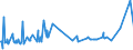 KN 72163211 /Exporte /Einheit = Preise (Euro/Tonne) /Partnerland: Ghana /Meldeland: Eur27_2020 /72163211:I-profile aus Eisen Oder Nichtlegiertem Stahl, mit Parallelen Flanschflächen, nur Warmgewalzt, nur Warmgezogen Oder nur Warmstranggepresst, mit Einer Höhe von 80 mm bis 220 Mm