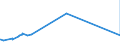 KN 72163211 /Exporte /Einheit = Preise (Euro/Tonne) /Partnerland: Aequat.guin. /Meldeland: Eur27_2020 /72163211:I-profile aus Eisen Oder Nichtlegiertem Stahl, mit Parallelen Flanschflächen, nur Warmgewalzt, nur Warmgezogen Oder nur Warmstranggepresst, mit Einer Höhe von 80 mm bis 220 Mm