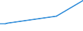 KN 72163211 /Exporte /Einheit = Preise (Euro/Tonne) /Partnerland: Ruanda /Meldeland: Eur27_2020 /72163211:I-profile aus Eisen Oder Nichtlegiertem Stahl, mit Parallelen Flanschflächen, nur Warmgewalzt, nur Warmgezogen Oder nur Warmstranggepresst, mit Einer Höhe von 80 mm bis 220 Mm