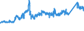 KN 72163291 /Exporte /Einheit = Preise (Euro/Tonne) /Partnerland: Luxemburg /Meldeland: Eur27_2020 /72163291:I-profile aus Eisen Oder Nichtlegiertem Stahl, mit Parallelen Flanschflächen, nur Warmgewalzt, nur Warmgezogen Oder nur Warmstranggepresst, mit Einer Höhe von > 220 Mm