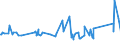 KN 72163291 /Exporte /Einheit = Preise (Euro/Tonne) /Partnerland: Faeroeer Inseln /Meldeland: Eur27_2020 /72163291:I-profile aus Eisen Oder Nichtlegiertem Stahl, mit Parallelen Flanschflächen, nur Warmgewalzt, nur Warmgezogen Oder nur Warmstranggepresst, mit Einer Höhe von > 220 Mm