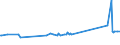 KN 72163291 /Exporte /Einheit = Preise (Euro/Tonne) /Partnerland: Andorra /Meldeland: Eur27_2020 /72163291:I-profile aus Eisen Oder Nichtlegiertem Stahl, mit Parallelen Flanschflächen, nur Warmgewalzt, nur Warmgezogen Oder nur Warmstranggepresst, mit Einer Höhe von > 220 Mm