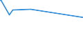 KN 72163291 /Exporte /Einheit = Preise (Euro/Tonne) /Partnerland: Georgien /Meldeland: Eur27_2020 /72163291:I-profile aus Eisen Oder Nichtlegiertem Stahl, mit Parallelen Flanschflächen, nur Warmgewalzt, nur Warmgezogen Oder nur Warmstranggepresst, mit Einer Höhe von > 220 Mm