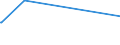 KN 72163291 /Exporte /Einheit = Preise (Euro/Tonne) /Partnerland: Kirgistan /Meldeland: Eur27_2020 /72163291:I-profile aus Eisen Oder Nichtlegiertem Stahl, mit Parallelen Flanschflächen, nur Warmgewalzt, nur Warmgezogen Oder nur Warmstranggepresst, mit Einer Höhe von > 220 Mm