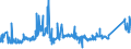 KN 72163291 /Exporte /Einheit = Preise (Euro/Tonne) /Partnerland: Aegypten /Meldeland: Eur27_2020 /72163291:I-profile aus Eisen Oder Nichtlegiertem Stahl, mit Parallelen Flanschflächen, nur Warmgewalzt, nur Warmgezogen Oder nur Warmstranggepresst, mit Einer Höhe von > 220 Mm