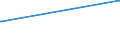 KN 72163291 /Exporte /Einheit = Preise (Euro/Tonne) /Partnerland: Tschad /Meldeland: Europäische Union /72163291:I-profile aus Eisen Oder Nichtlegiertem Stahl, mit Parallelen Flanschflächen, nur Warmgewalzt, nur Warmgezogen Oder nur Warmstranggepresst, mit Einer Höhe von > 220 Mm