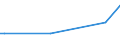 KN 72163291 /Exporte /Einheit = Preise (Euro/Tonne) /Partnerland: S.tome /Meldeland: Europäische Union /72163291:I-profile aus Eisen Oder Nichtlegiertem Stahl, mit Parallelen Flanschflächen, nur Warmgewalzt, nur Warmgezogen Oder nur Warmstranggepresst, mit Einer Höhe von > 220 Mm