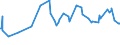 KN 72163291 /Exporte /Einheit = Preise (Euro/Tonne) /Partnerland: Dem. Rep. Kongo /Meldeland: Eur27_2020 /72163291:I-profile aus Eisen Oder Nichtlegiertem Stahl, mit Parallelen Flanschflächen, nur Warmgewalzt, nur Warmgezogen Oder nur Warmstranggepresst, mit Einer Höhe von > 220 Mm