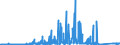 KN 72163299 /Exporte /Einheit = Preise (Euro/Tonne) /Partnerland: Belgien /Meldeland: Eur27_2020 /72163299:I-profile aus Eisen Oder Nichtlegiertem Stahl, nur Warmgewalzt, nur Warmgezogen Oder nur Warmstranggepresst, mit Einer Höhe von > 220 mm (Ausg. mit Parallelen Flanschflächen)