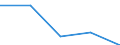 KN 72163299 /Exporte /Einheit = Preise (Euro/Tonne) /Partnerland: Schweiz /Meldeland: Eur27 /72163299:I-profile aus Eisen Oder Nichtlegiertem Stahl, nur Warmgewalzt, nur Warmgezogen Oder nur Warmstranggepresst, mit Einer Höhe von > 220 mm (Ausg. mit Parallelen Flanschflächen)