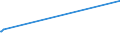 KN 72163299 /Exporte /Einheit = Preise (Euro/Tonne) /Partnerland: Sudan /Meldeland: Europäische Union /72163299:I-profile aus Eisen Oder Nichtlegiertem Stahl, nur Warmgewalzt, nur Warmgezogen Oder nur Warmstranggepresst, mit Einer Höhe von > 220 mm (Ausg. mit Parallelen Flanschflächen)