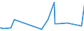 KN 72163299 /Exporte /Einheit = Preise (Euro/Tonne) /Partnerland: Nigeria /Meldeland: Europäische Union /72163299:I-profile aus Eisen Oder Nichtlegiertem Stahl, nur Warmgewalzt, nur Warmgezogen Oder nur Warmstranggepresst, mit Einer Höhe von > 220 mm (Ausg. mit Parallelen Flanschflächen)