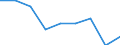 KN 72163310 /Exporte /Einheit = Preise (Euro/Tonne) /Partnerland: Belgien/Luxemburg /Meldeland: Eur27 /72163310:H-profile aus Eisen Oder Nichtlegiertem Stahl, nur Warmgewalzt, nur Warmgezogen Oder nur Warmstranggepresst, mit Einer Höhe von 80 mm bis 180 Mm