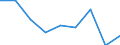 KN 72163390 /Exporte /Einheit = Preise (Euro/Tonne) /Partnerland: Belgien/Luxemburg /Meldeland: Eur27 /72163390:H-profile aus Eisen Oder Nichtlegiertem Stahl, nur Warmgewalzt, nur Warmgezogen Oder nur Warmstranggepresst, mit Einer Höhe von > 180 Mm