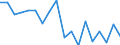 KN 72164010 /Exporte /Einheit = Preise (Euro/Tonne) /Partnerland: Ver.koenigreich(Ohne Nordirland) /Meldeland: Eur27_2020 /72164010:L-profile aus Eisen Oder Nichtlegiertem Stahl, nur Warmgewalzt, nur Warmgezogen Oder nur Warmstranggepresst, mit Einer Höhe von >= 80 Mm