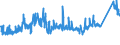 CN 72164010 /Exports /Unit = Prices (Euro/ton) /Partner: Turkey /Reporter: Eur27_2020 /72164010:L Sections of Iron or Non-alloy Steel, not Further Worked Than Hot-rolled, Hot-drawn or Extruded, of a Height of >= 80 Mm