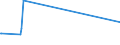 KN 72164010 /Exporte /Einheit = Preise (Euro/Tonne) /Partnerland: Sierra Leone /Meldeland: Eur15 /72164010:L-profile aus Eisen Oder Nichtlegiertem Stahl, nur Warmgewalzt, nur Warmgezogen Oder nur Warmstranggepresst, mit Einer Höhe von >= 80 Mm