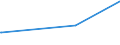 KN 72164010 /Exporte /Einheit = Preise (Euro/Tonne) /Partnerland: Liberia /Meldeland: Eur15 /72164010:L-profile aus Eisen Oder Nichtlegiertem Stahl, nur Warmgewalzt, nur Warmgezogen Oder nur Warmstranggepresst, mit Einer Höhe von >= 80 Mm