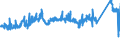 CN 72164090 /Exports /Unit = Prices (Euro/ton) /Partner: Netherlands /Reporter: Eur27_2020 /72164090:T Sections of Iron or Non-alloy Steel, not Further Worked Than Hot-rolled, Hot-drawn or Extruded, of a Height of >= 80 Mm