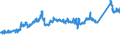 CN 72164090 /Exports /Unit = Prices (Euro/ton) /Partner: Germany /Reporter: Eur27_2020 /72164090:T Sections of Iron or Non-alloy Steel, not Further Worked Than Hot-rolled, Hot-drawn or Extruded, of a Height of >= 80 Mm