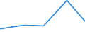 CN 72164090 /Exports /Unit = Prices (Euro/ton) /Partner: Gabon /Reporter: Eur27_2020 /72164090:T Sections of Iron or Non-alloy Steel, not Further Worked Than Hot-rolled, Hot-drawn or Extruded, of a Height of >= 80 Mm