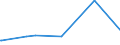 CN 72164090 /Exports /Unit = Prices (Euro/ton) /Partner: Gabon /Reporter: European Union /72164090:T Sections of Iron or Non-alloy Steel, not Further Worked Than Hot-rolled, Hot-drawn or Extruded, of a Height of >= 80 Mm