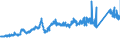 CN 72165010 /Exports /Unit = Prices (Euro/ton) /Partner: Germany /Reporter: Eur27_2020 /72165010:Sections of Iron or Non-alloy Steel, not Further Worked Than Hot-rolled, Hot-drawn or Hot-extruded, With a Cross-section Which is Capable of Being Enclosed in a Square the Side of Which is <= 80 mm (Excl. u, i, h, l or t Sections)